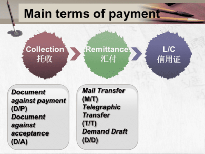 外贸英语函电与资源分享 高效沟通的艺术与实用工具